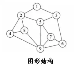 图结构