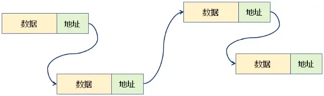 链式存储结构