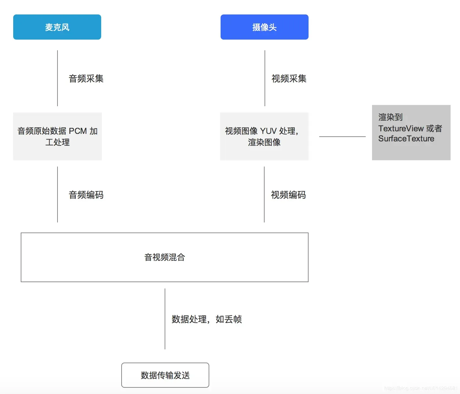 流程图