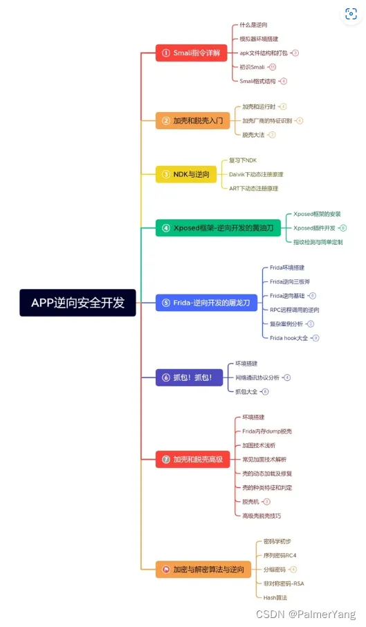 逆向工程