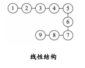 线性结构