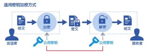 对称加密